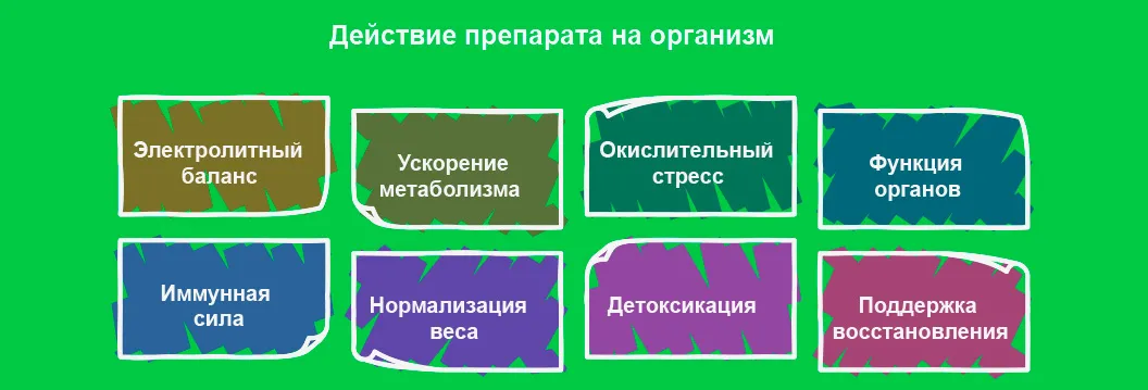 Инфографика действия на организм