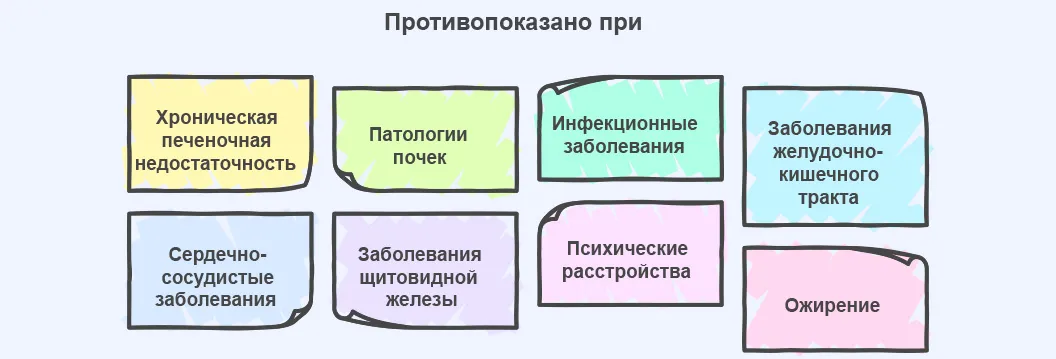 Инфографика противопоказаний